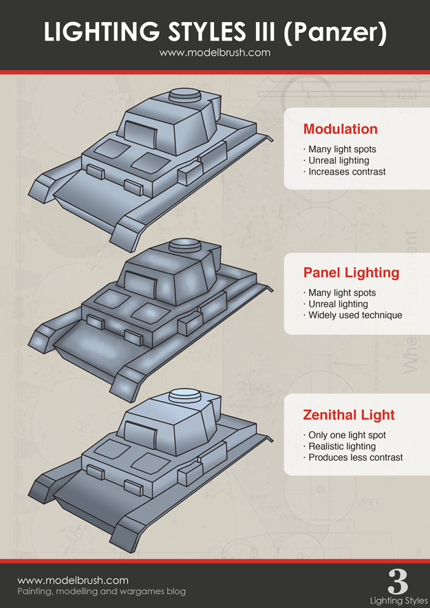 Tank Lighting Styles II Panzer
