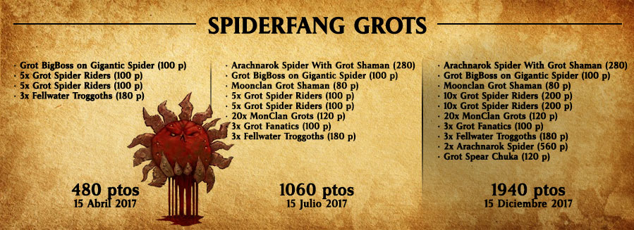 Spiderfang grots para Age of Sigmar
